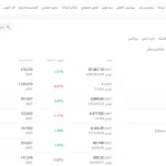 کدام صرافی بیشترین تنوع ارزی را دارد؟